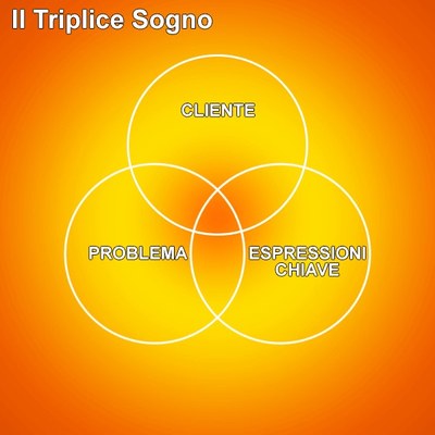 triplice sogno.jpg