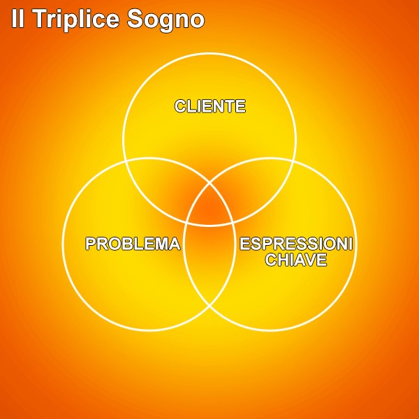 triplice sogno.jpg