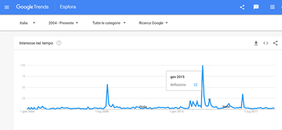 Quantitative Easing - quando Draghi decise questo immorale "prolungato drogaggio"?