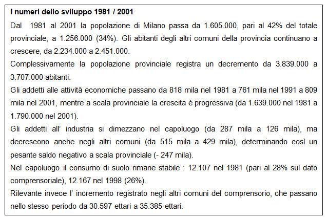 I numeri dello sviluppo 1981/2011