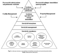 evol facility fig3