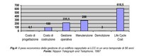 evol facility fig5