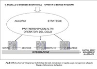 evol facility fig7