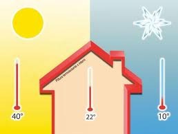 La vernice naturale per l’isolamento termico delle pareti e il risparmio energetico in casa