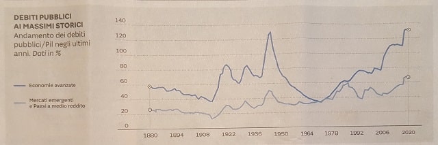 Debiti Pubblici Globali Sole24H 8nov20 640x213-min.jpg