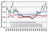 evoluzione delle quote di reddito-deflazione