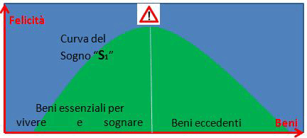 paradosso di easterlin - deflazione