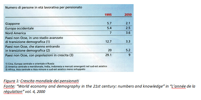 Crescita mondiale dei pensionati